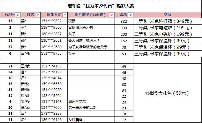 老相食我为家乡代言